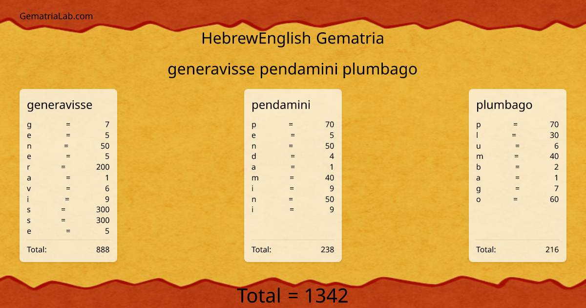 generavisse pendamini plumbago in hebrewEnglish Gematria